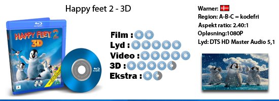 Happy feet 2 - 3D