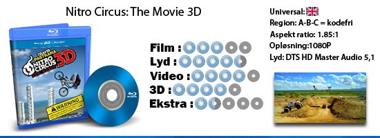 Nitro Circus: The Movie 3D blu-ray