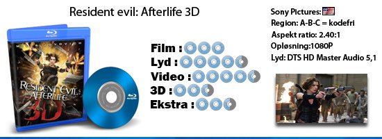 Resident evil: Afterlife - 3D