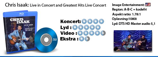 Chris Isaak: Live in Concert and Greatest Hits Live Concert 