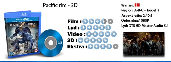 Pacific rim 3D blu-ray