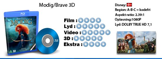 Modig/Brave 3D blu-ray