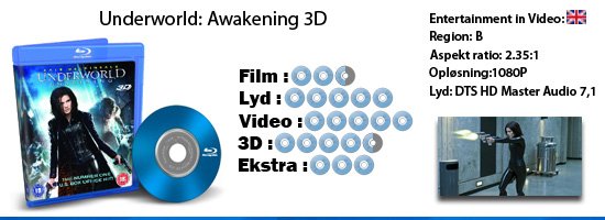 Underworld: Awakening 3D 