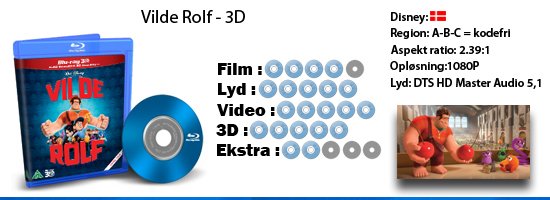 Vilde Rolf 3D