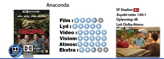Anaconda 4K blu ray