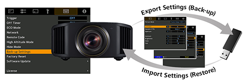 USB backup function that can save and write all settings at once.