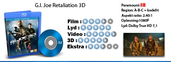 G.I. Joe: Retaliation 3D 