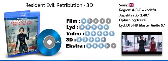 Resident Evil: Retribution 3D 